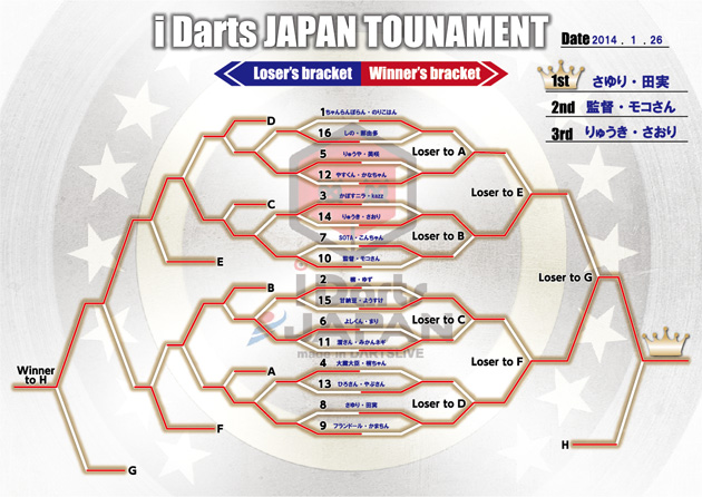 2014.01.26 i Darts JAPAN TOURNAMENT